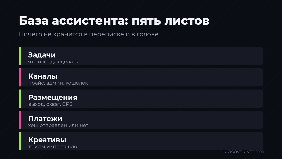 Пять листов таблицы — вся память ассистента