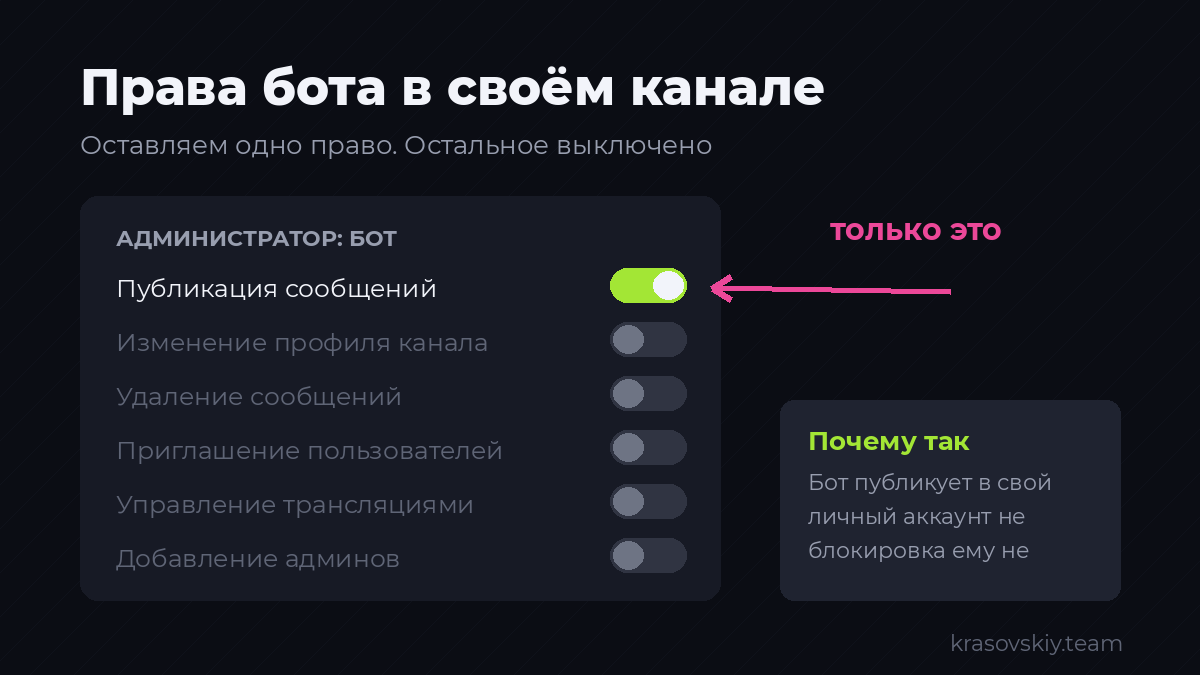 Боту достаточно одного права — публиковать