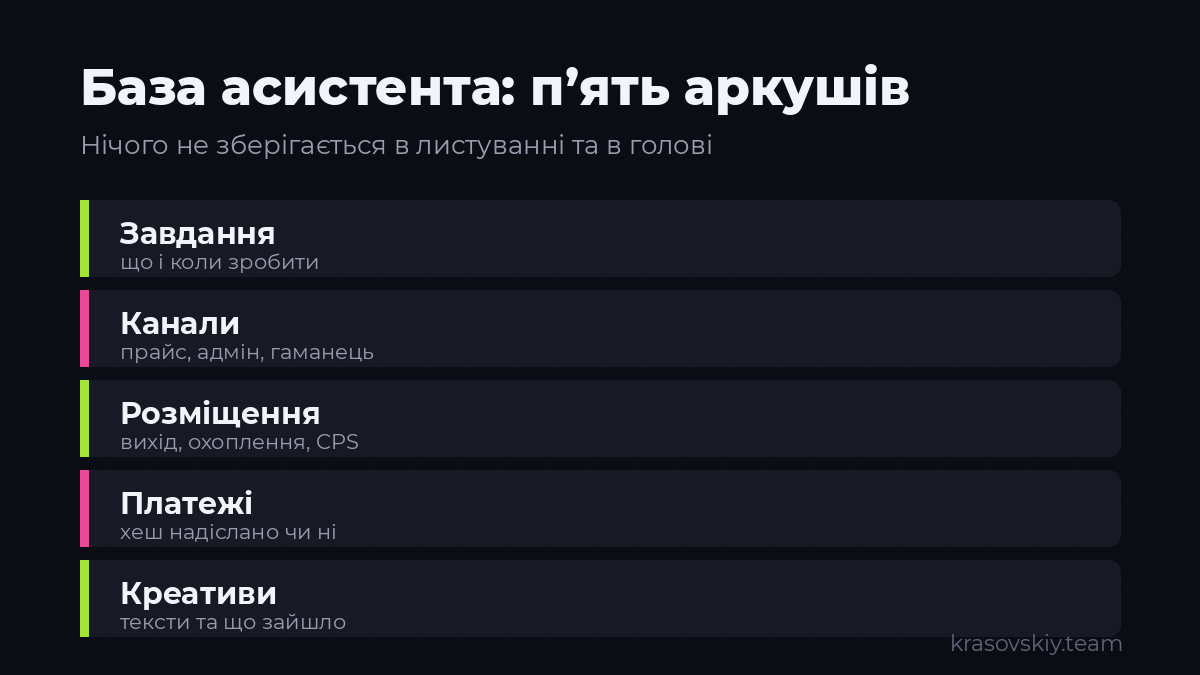 П'ять аркушів таблиці — вся пам'ять асистента
