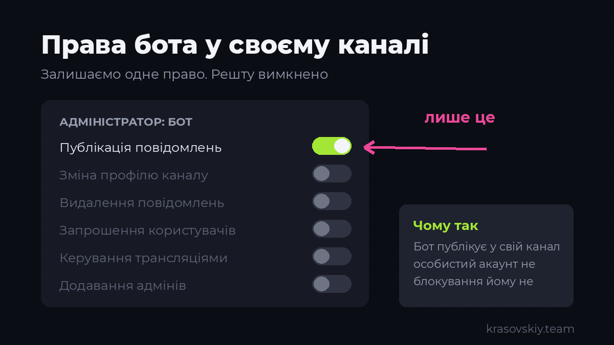 Боту достатньо одного права — публікувати